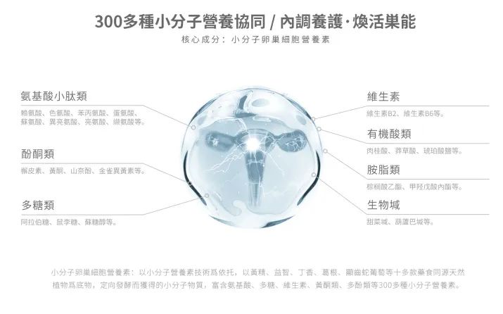 女性如何青春恒驻？秘诀在于卵巢抗衰！