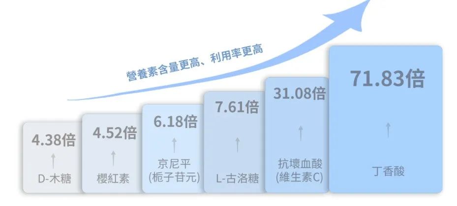 养巢=抗衰=美肤？卵巢这些被忽略的功能你知道吗?