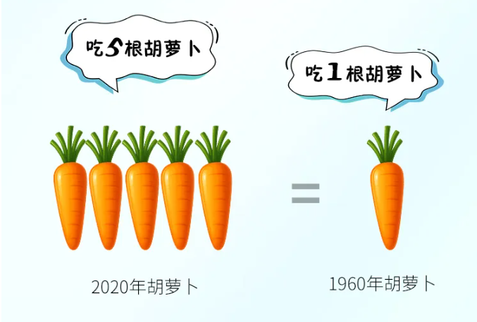 科普|什麽是KB-120小分子卵巢細胞營養素？