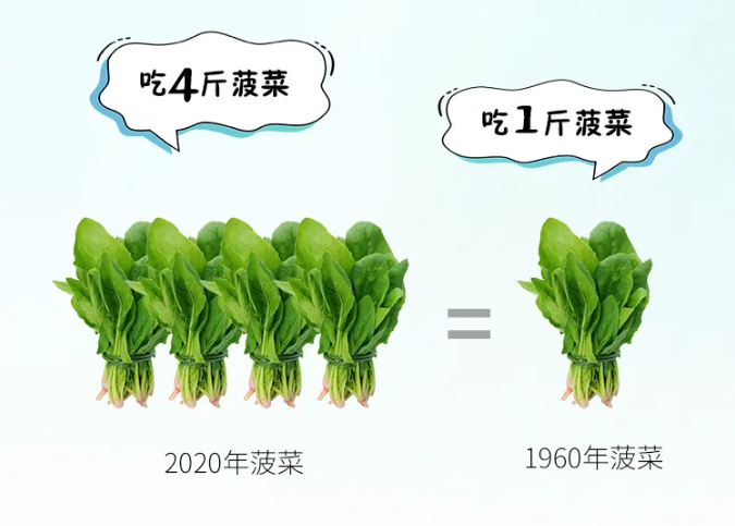 科普|什麽是KB-120小分子卵巢細胞營養素？